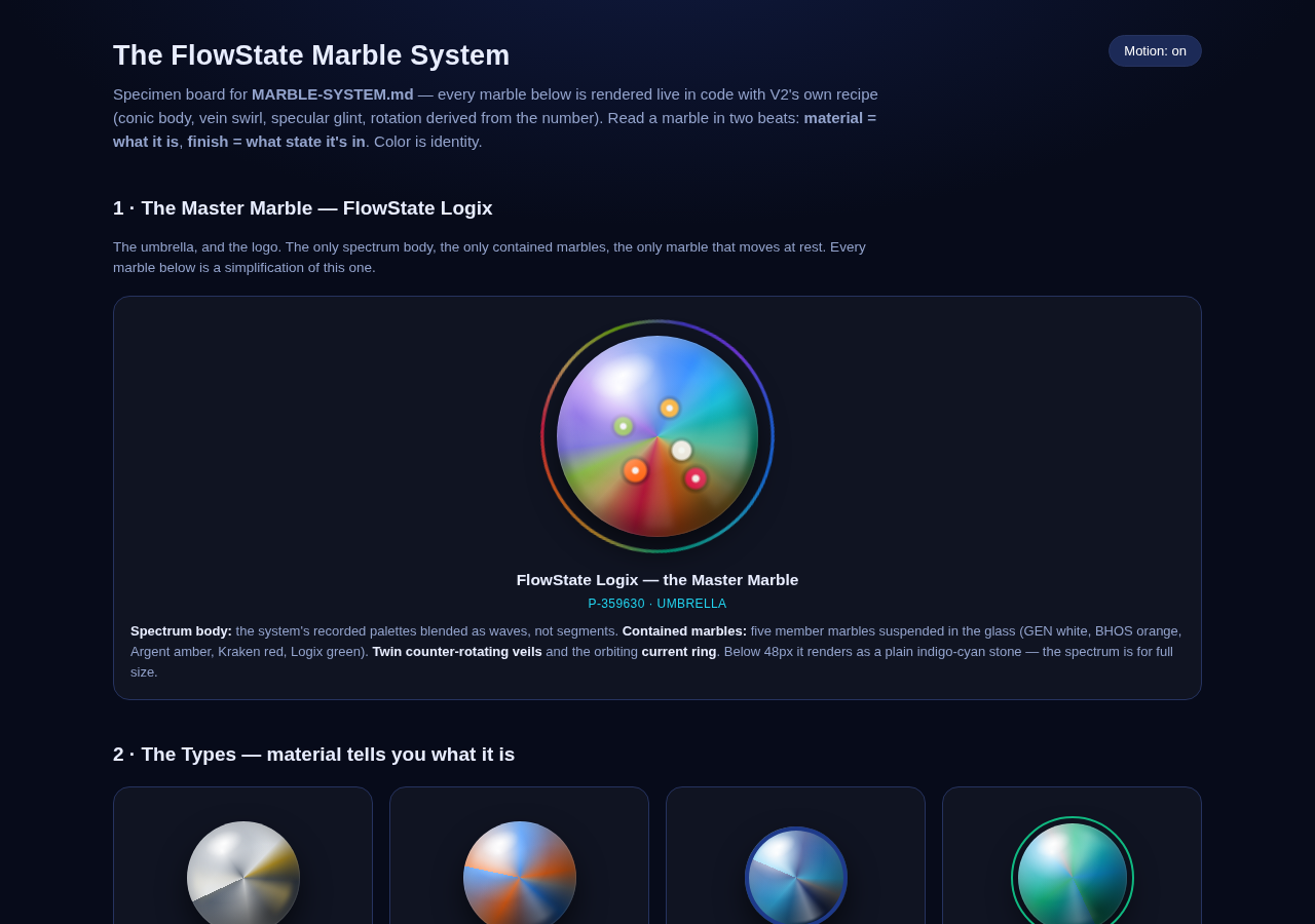 The Marble System specimen board: the Master Marble and the types